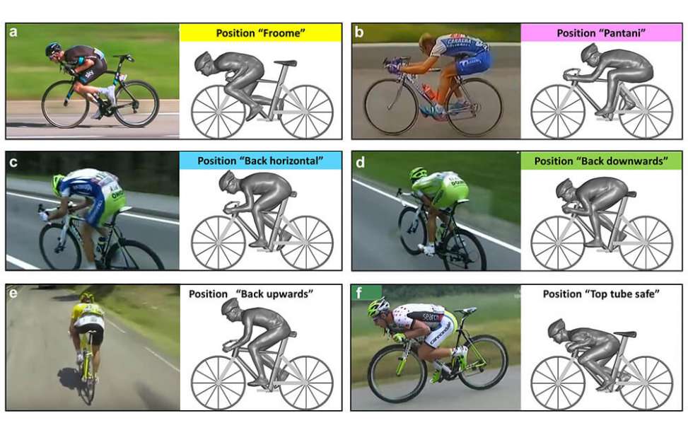 Bikers Rio pardo | Artigo | Aerodinâmica - Qual a posição mais rápida para descer montanha?