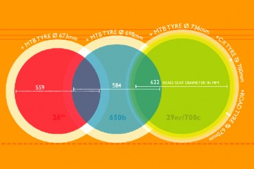 Bikers Rio Pardo | ARTIGOS | Em questão: aro 27.5 ou aro 29?